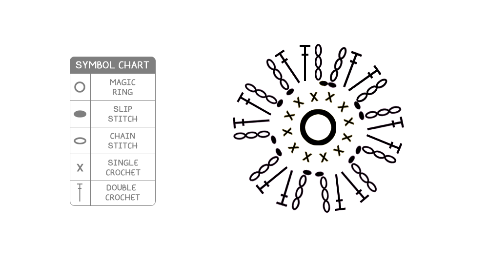 chart_six_petal_flower_b-w-2.png