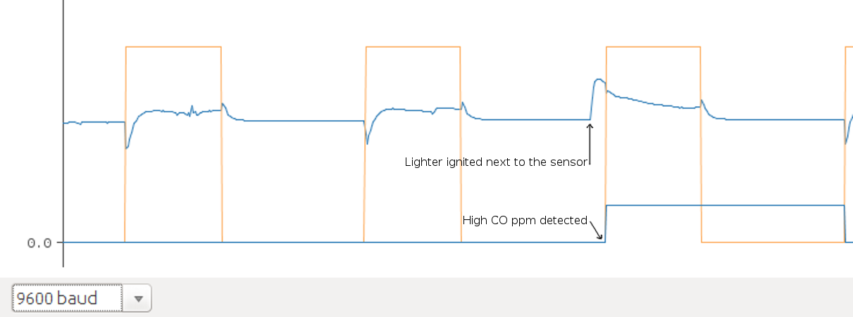 chart_with_lighter2.png