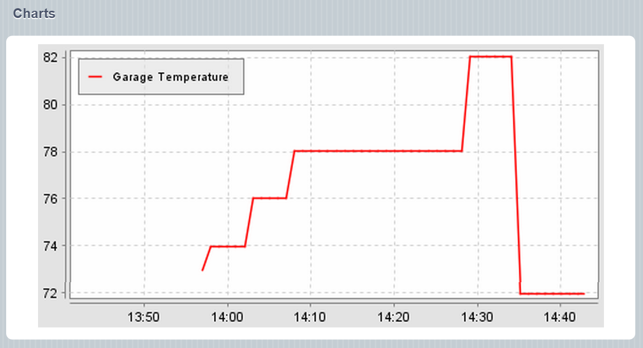 charts_garage_temp.png