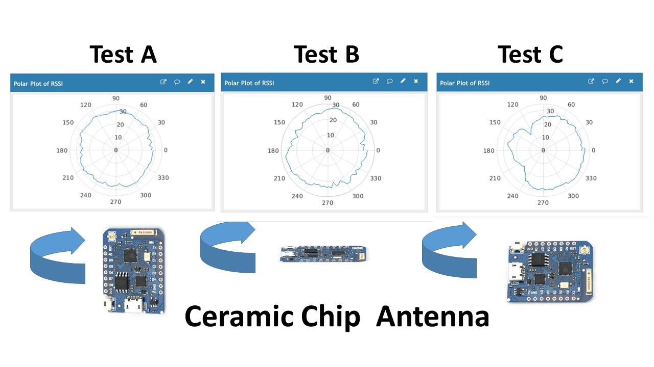 chip antenna.jpg