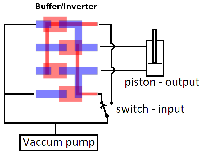 chip gates example1.png