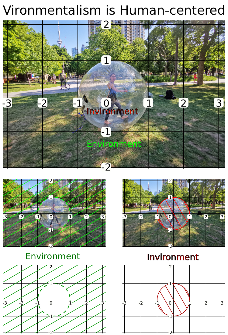 christina_invironment_environment_human-centered_ball_in_grange_park.png