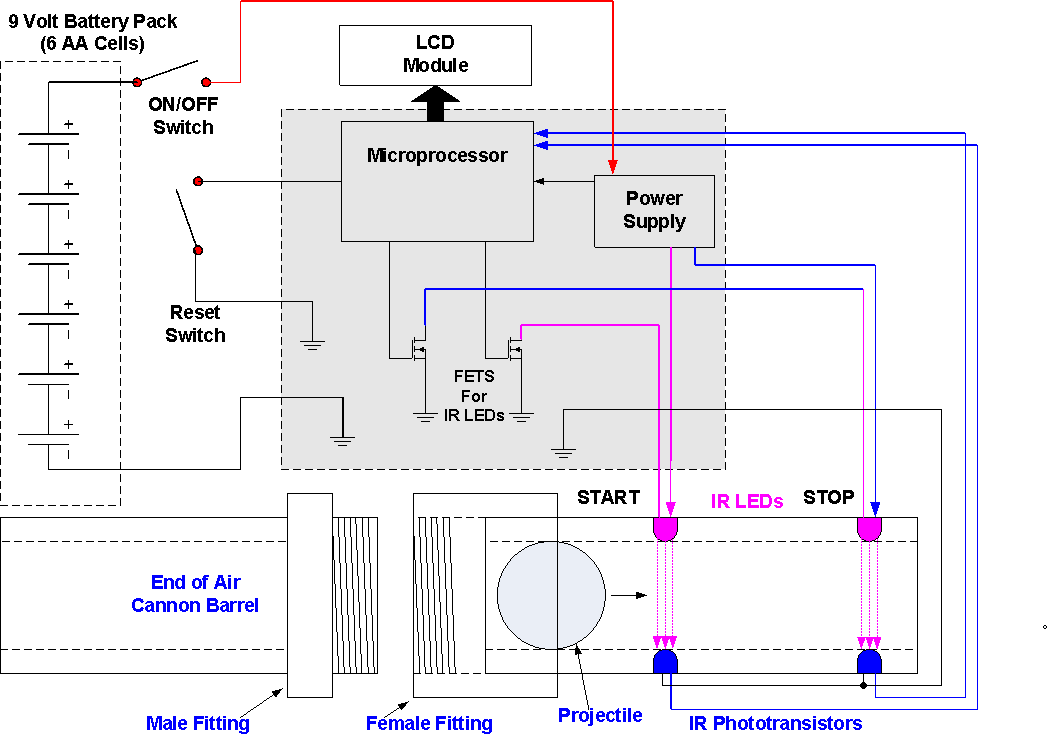 chrono_block_diagram.gif