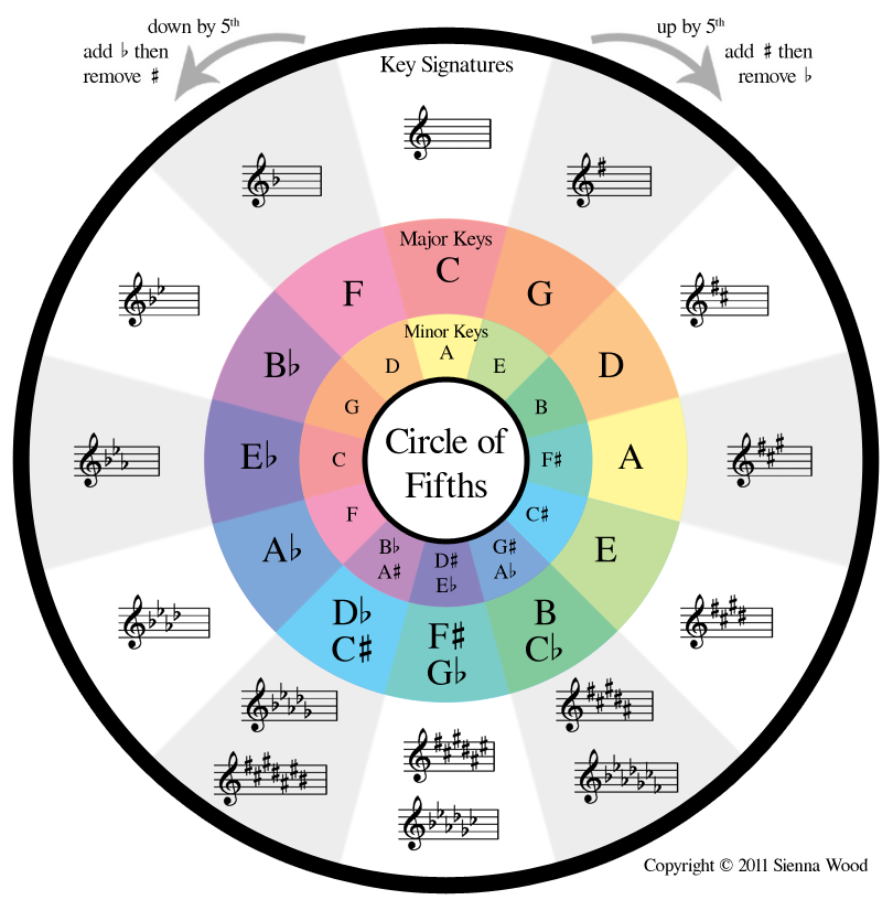 circle_of_fifths_colors.png