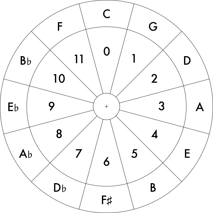 circle_of_fifths_web_numbers.png