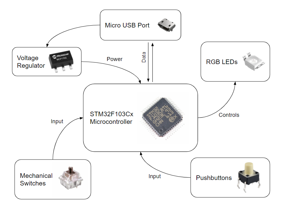 circuit diagram.PNG