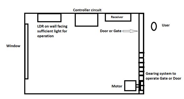 circuit layout.JPG