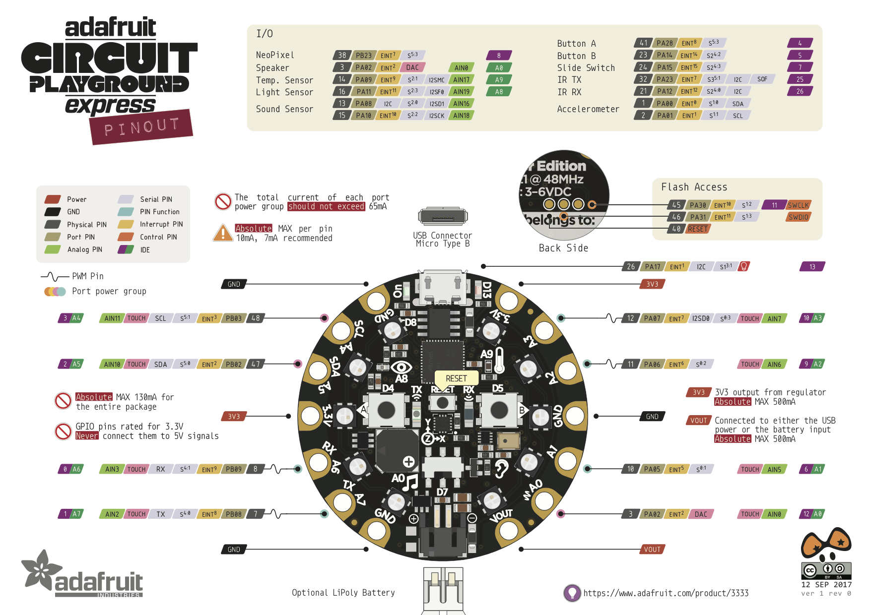 circuit_playground_Adafruit_Circuit_Playground_Express_Pinout.png