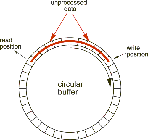 circular_buffer.png