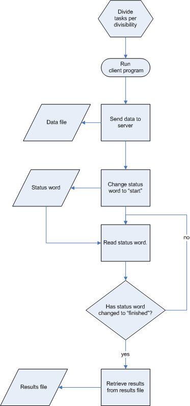 client flowchart Drawing1.png