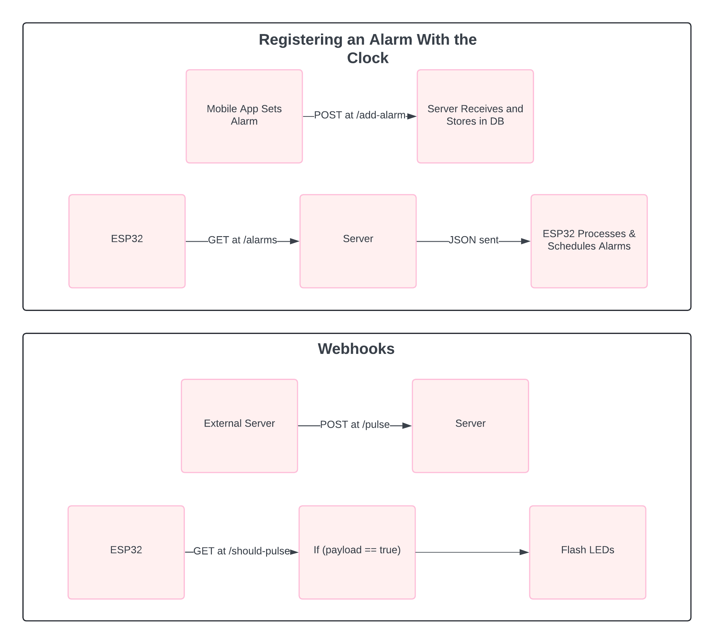 clock-data-flow.png