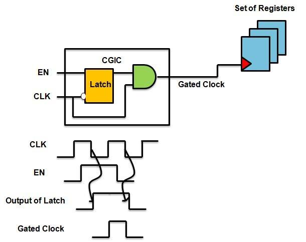 clock_gating.jpg