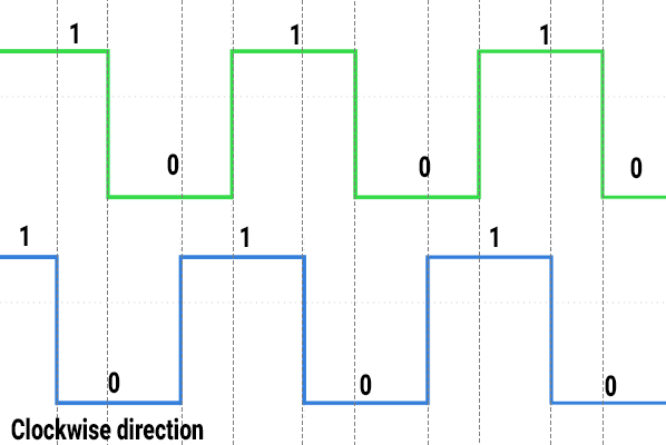 clockwise direction.png