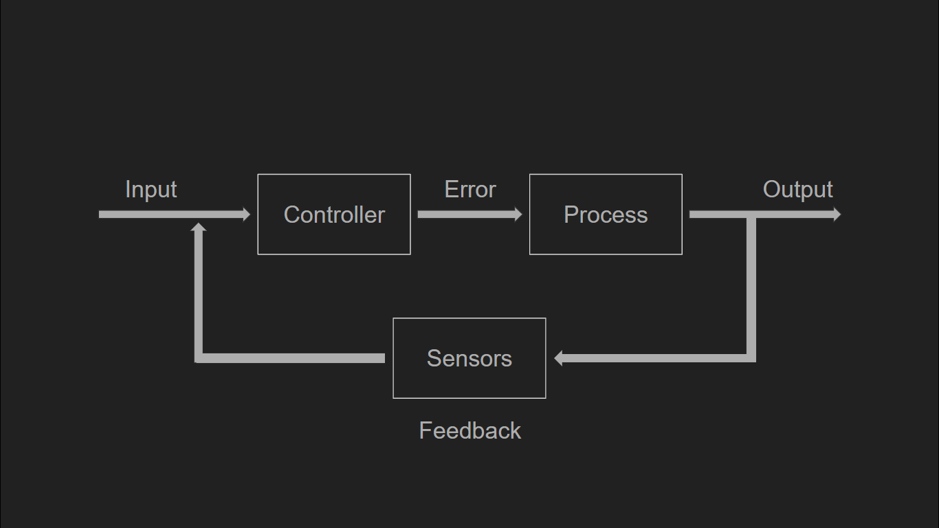 closed_loop_system_diagram.png