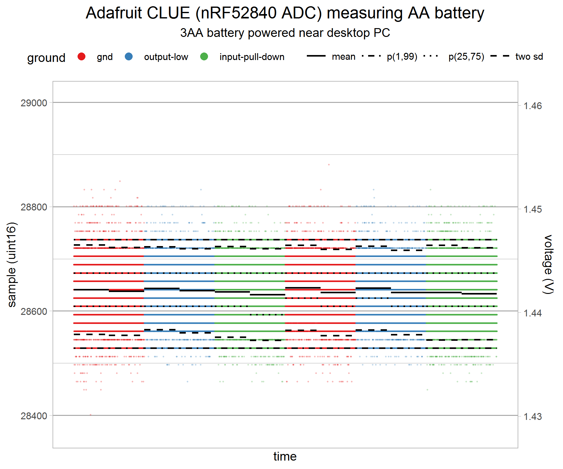 clue-adc-logger-at-desk-3aa-powered-3-narrow-v3-g1.png