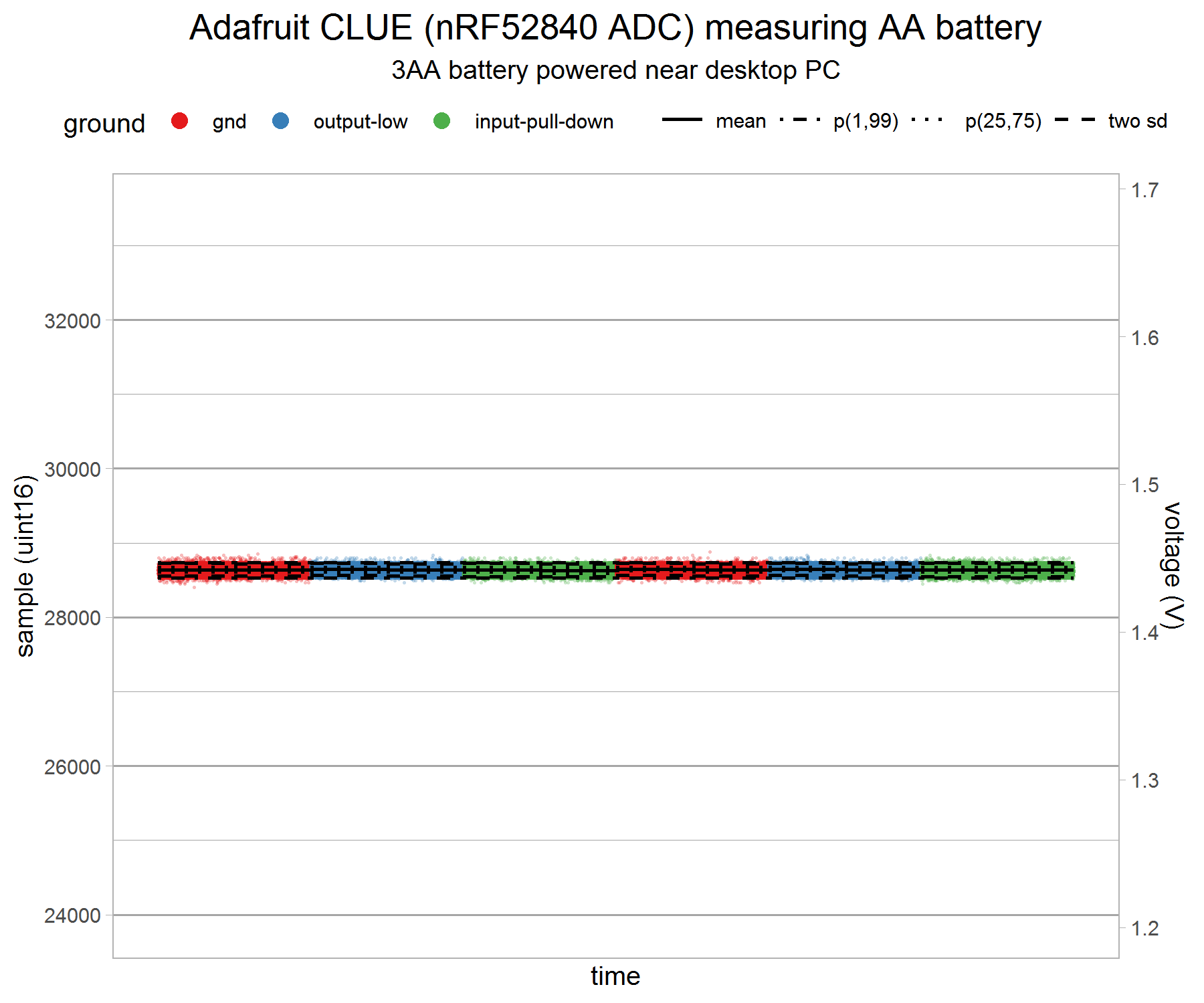 clue-adc-logger-at-desk-3aa-powered-3-wide-v3-g1.png