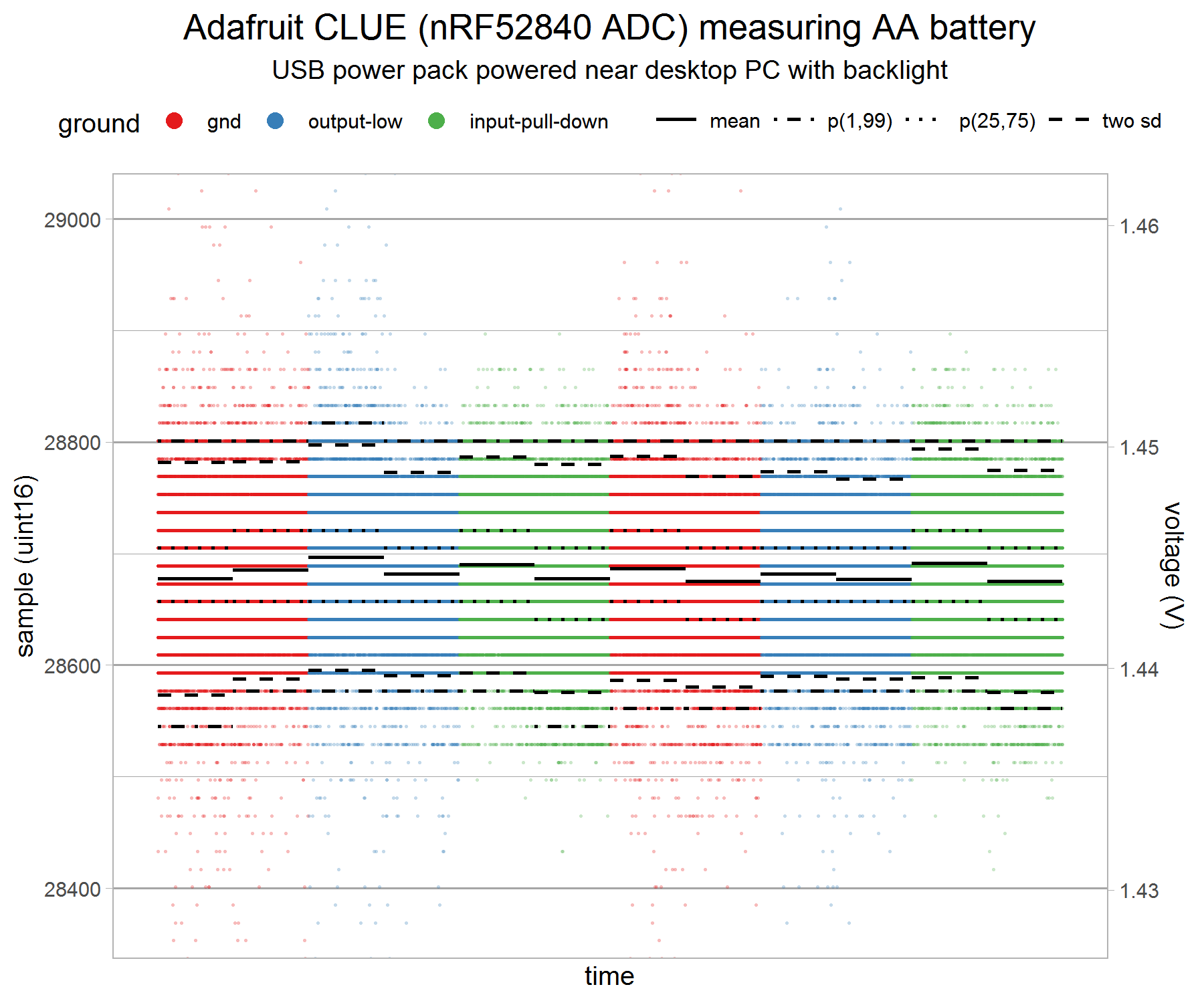 clue-adc-logger-at-desk-powerpack-powered-4-narrow-v3-g1.png