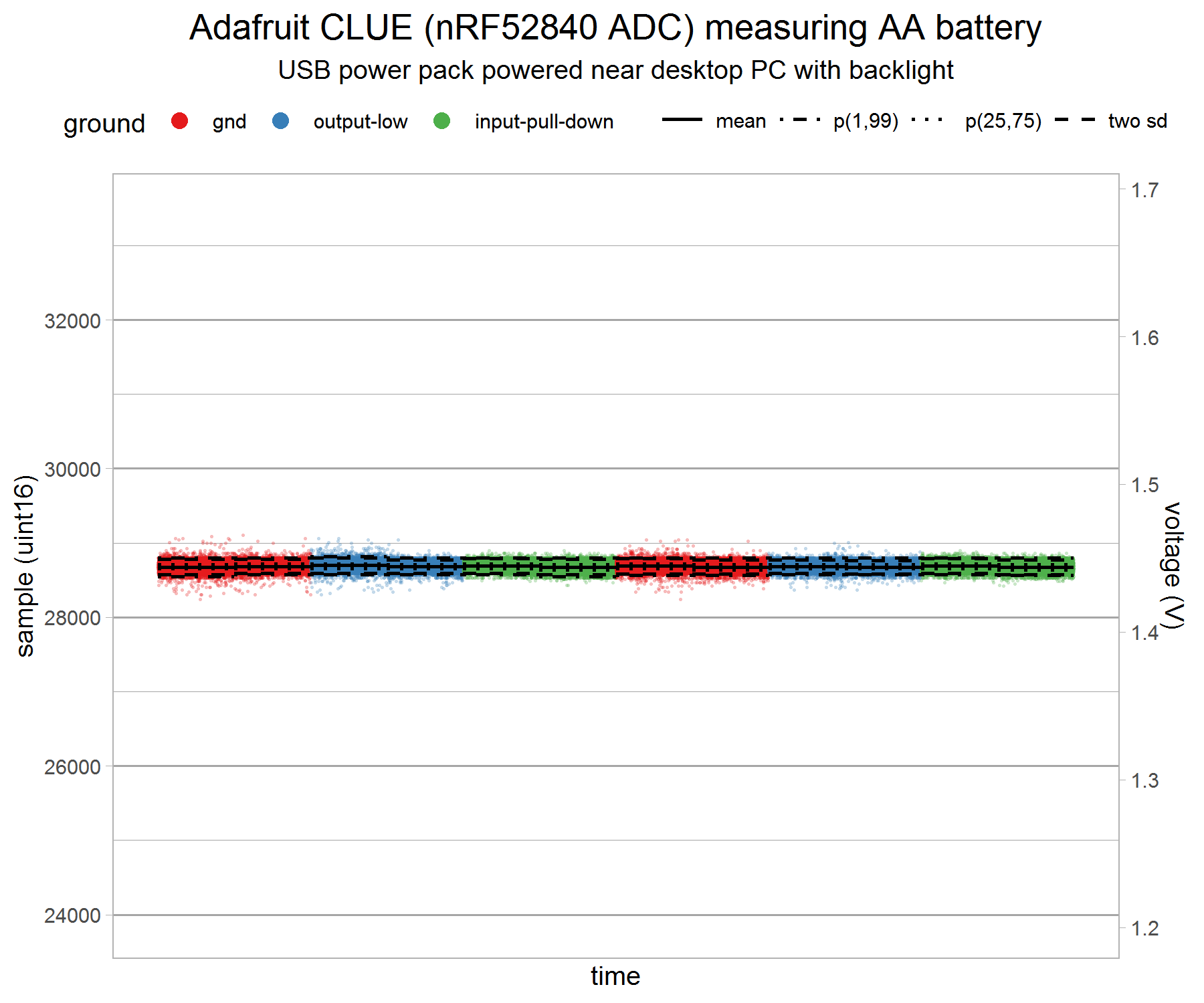 clue-adc-logger-at-desk-powerpack-powered-4-wide-v3-g1.png