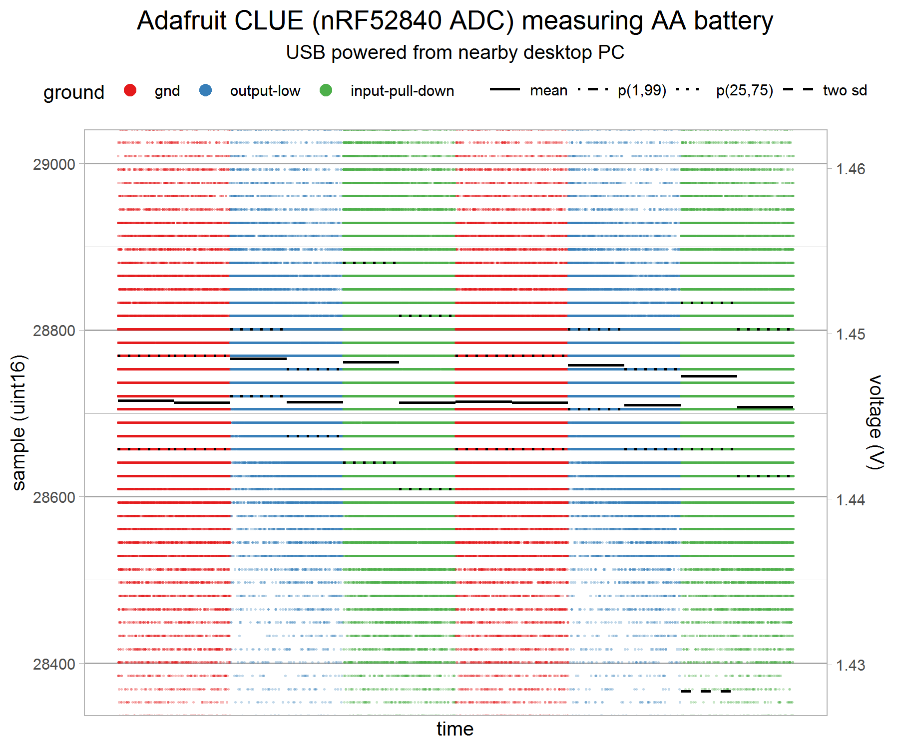 clue-adc-logger-at-desk-usb-powered-1-narrow-v3-g1.png