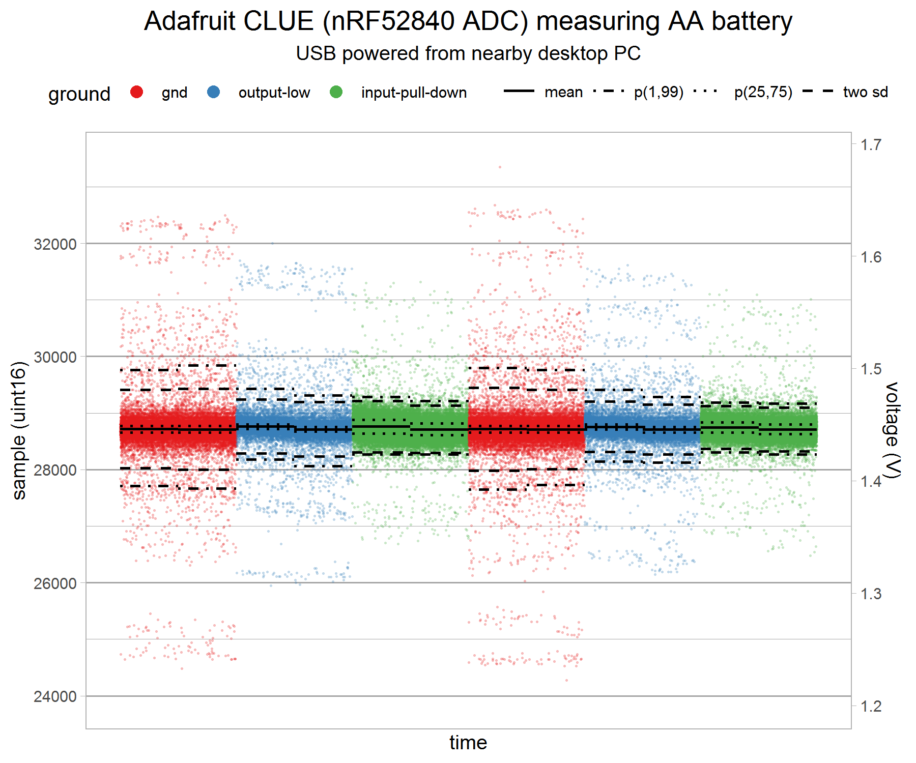 clue-adc-logger-at-desk-usb-powered-1-wide-v3-g1.png