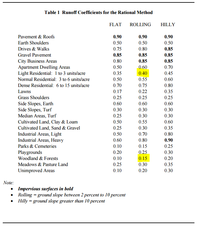 coefficient table.PNG