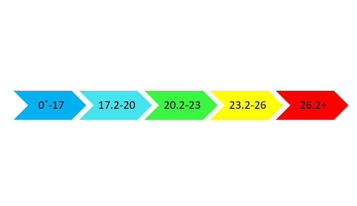 color scale Snazzy Version.png