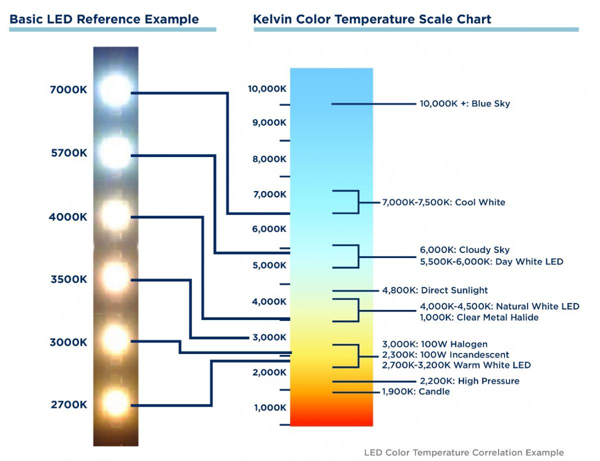 color%20temperature.jpg