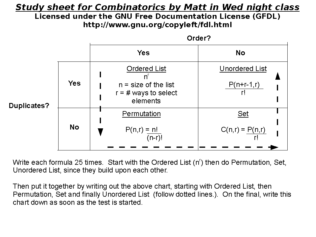 combinatorics.png