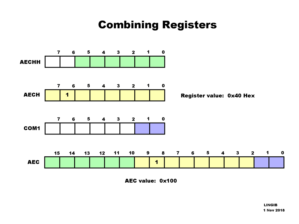 combining_registers.jpg