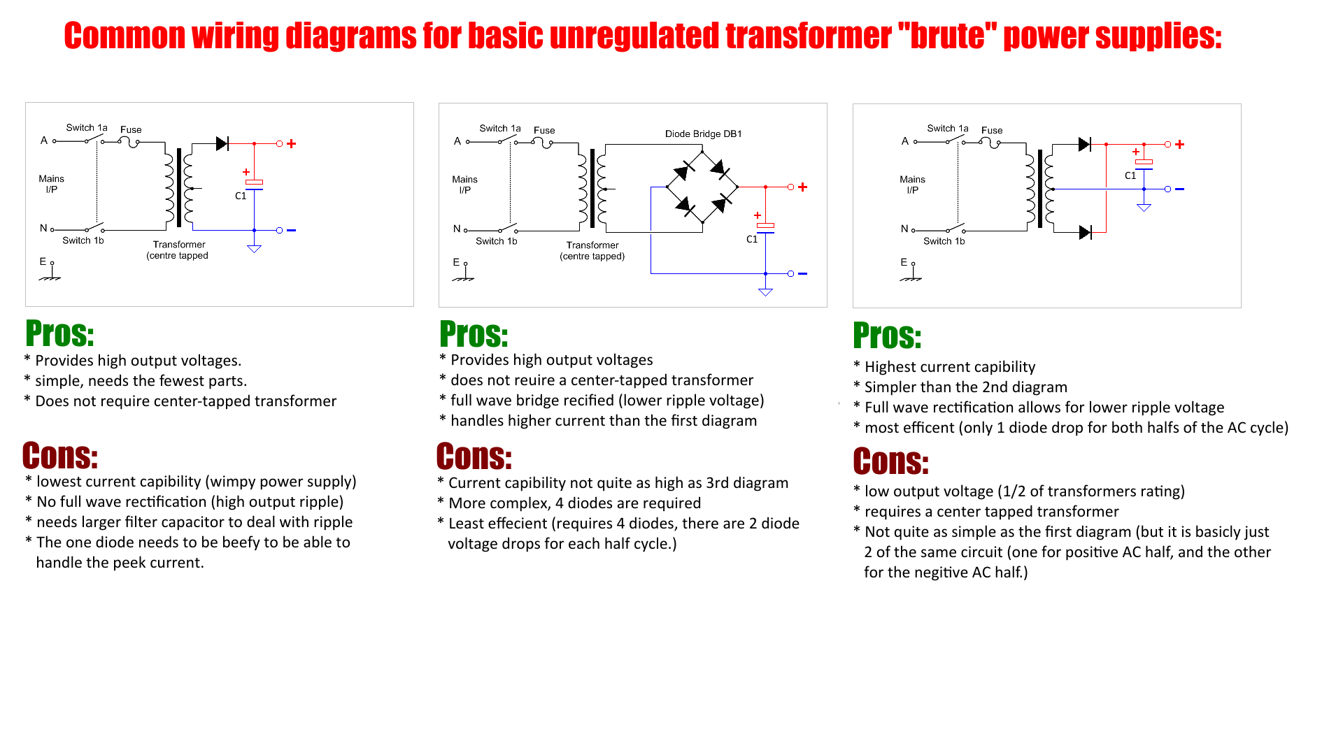 common wiring diagrams for unregulated transformer brute power supplies.png