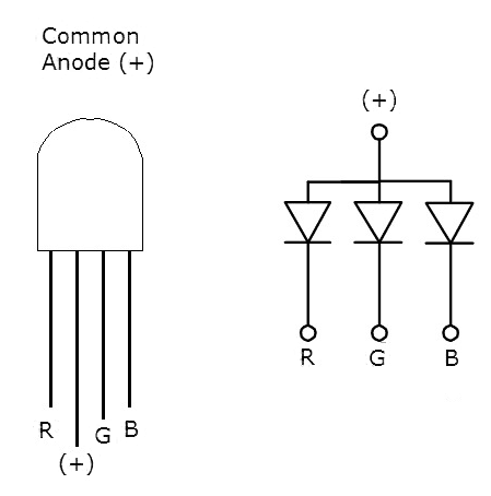 common_anode_rgb_led_pinout.png