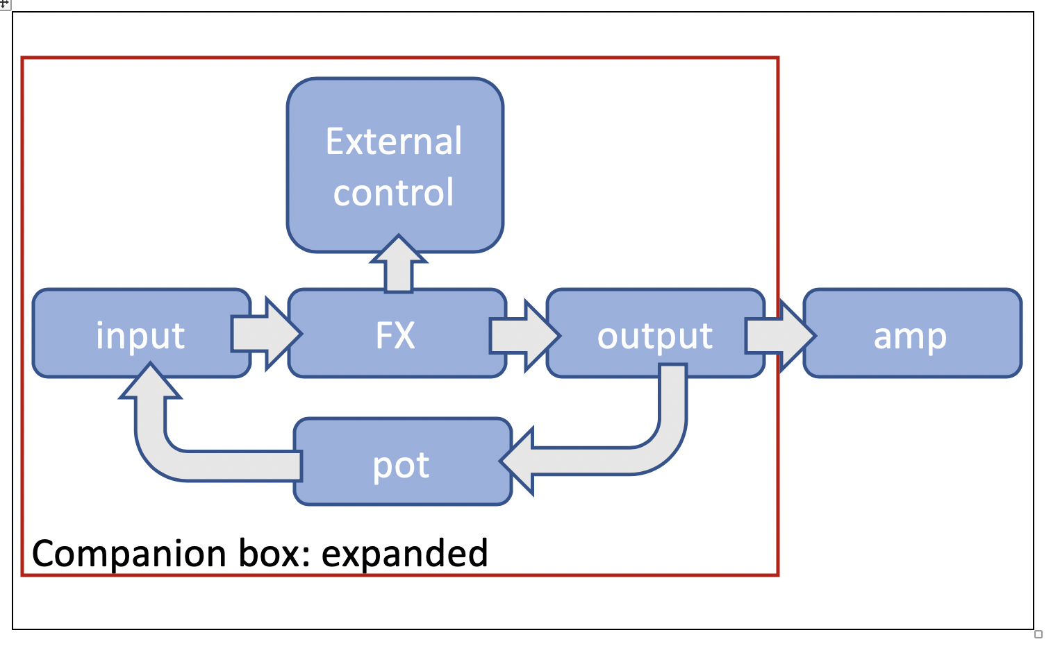 companion box expanded.png