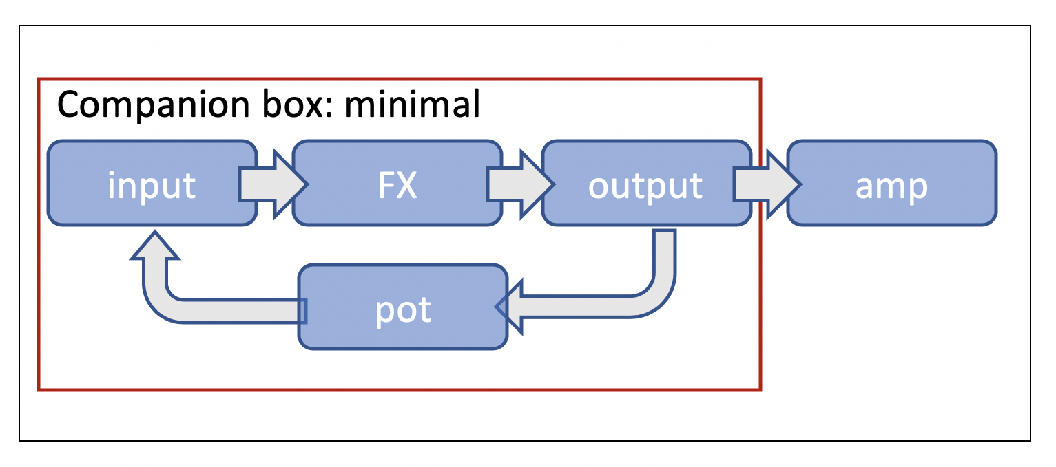 companion box minimal.png