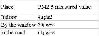 compare sensor value.jpg