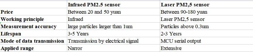 compare sensor.jpg