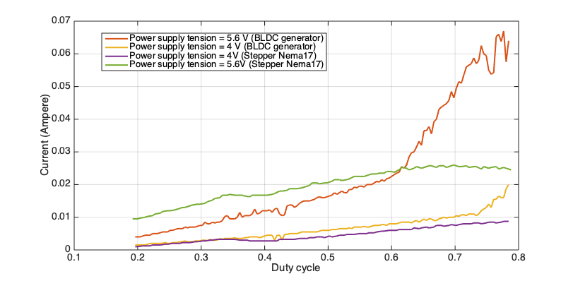 comparisonPlot.bmp