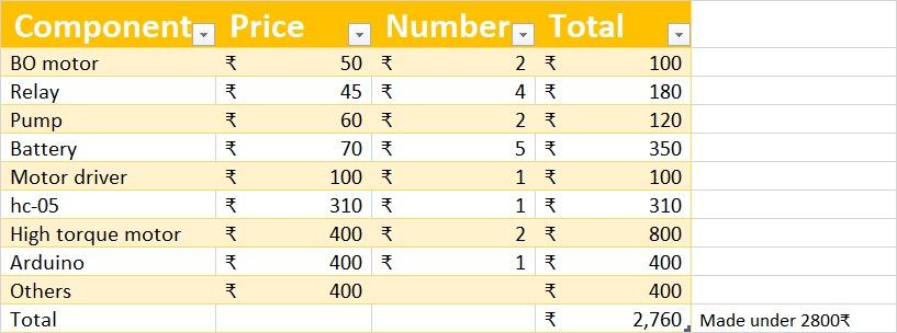 component price in indian rupeesjpeg.jpeg