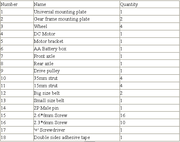 components list.png