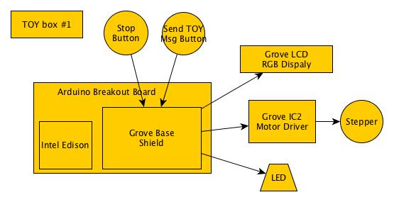 components-toybox1.jpg