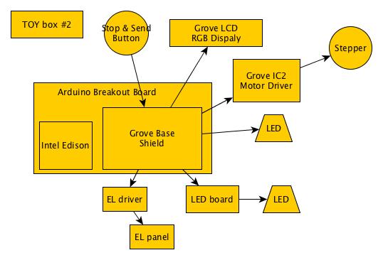 components-toybox2.jpg