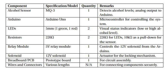 components_list.png