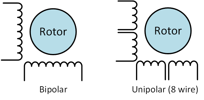 components_winding_types_2.png