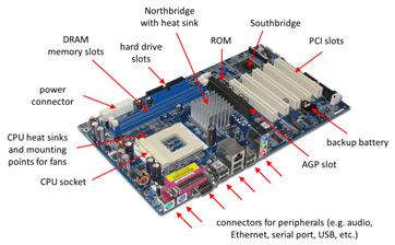 computer_motherboard_annotated_600.jpg