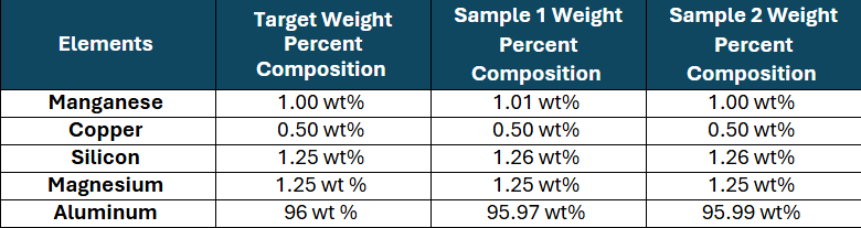 compweightpercents.png