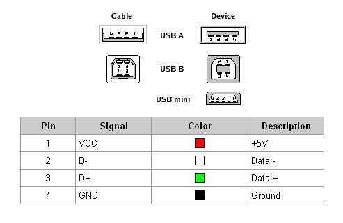 con_USB.jpg