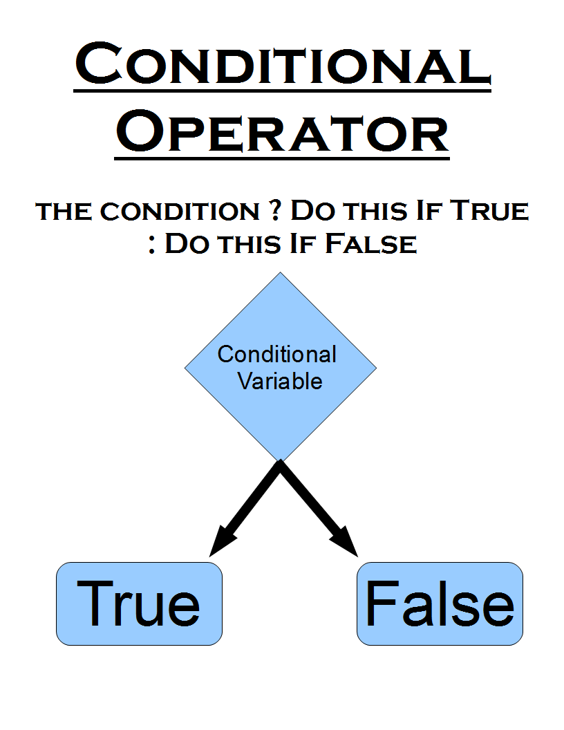 conditionaloperator.png