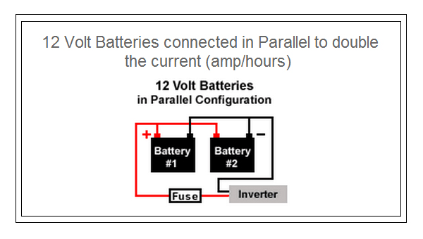 connect-12v-battery-for-power-inverter.jpg