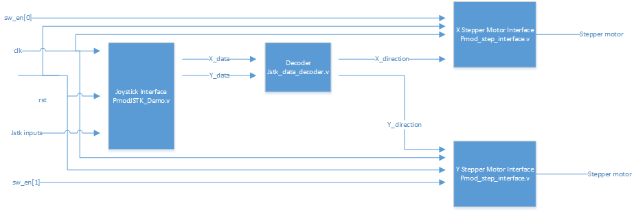 connectdiagram.png