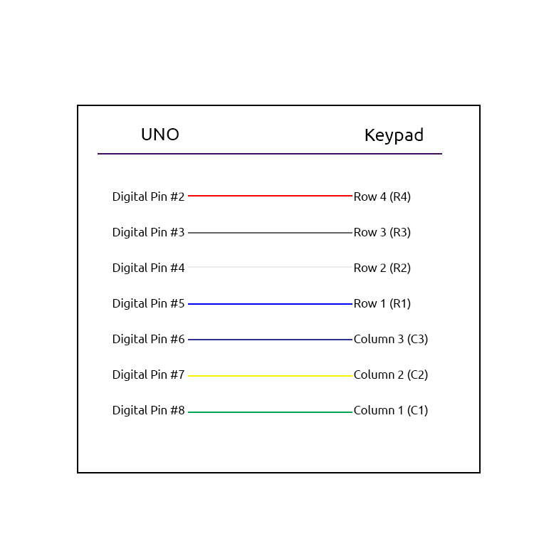 connector-uno-keypad.jpg