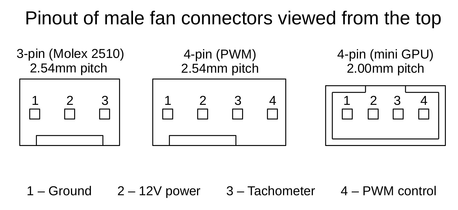 connectors.png